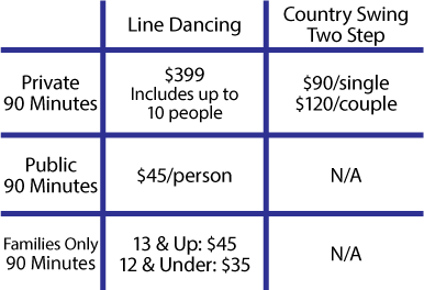 price-chart-line-dancing-two-step-country-swing